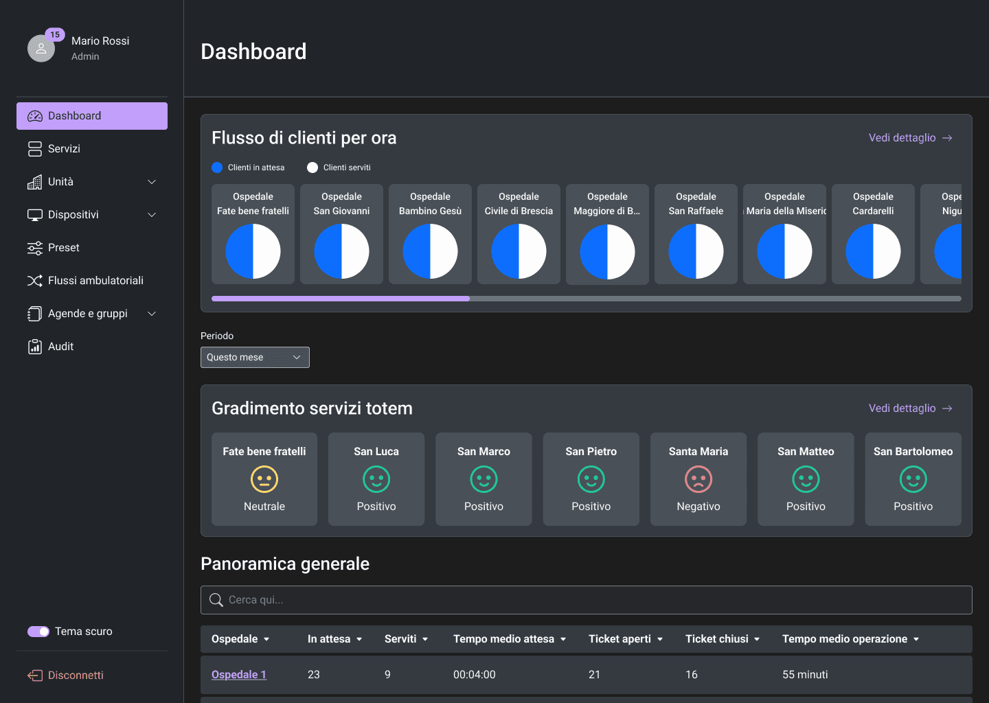 dashboard Optimize